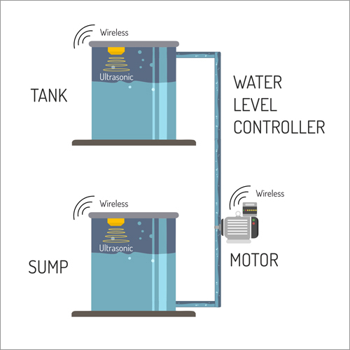 पानी स्तर नियंत्रक