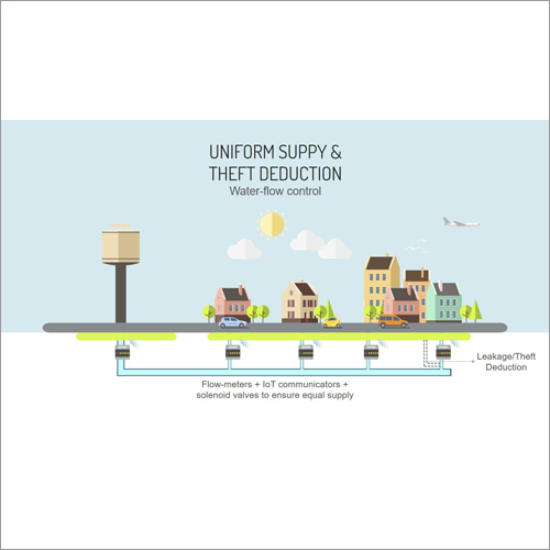 जल प्रवाह नियंत्रण