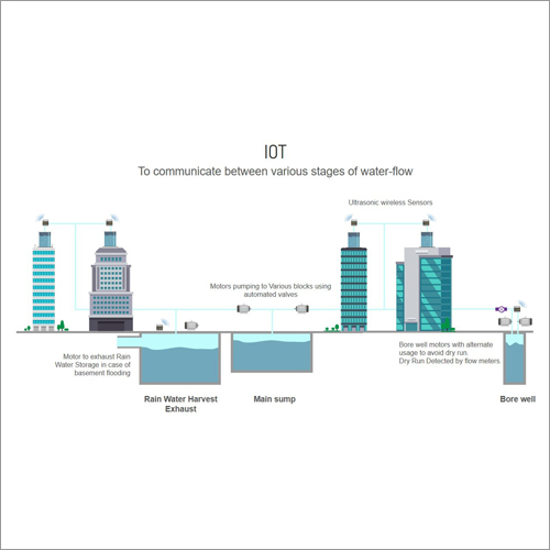 जल प्रवाह चरण