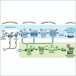 Sewage Treatment Plant Application: Industrial