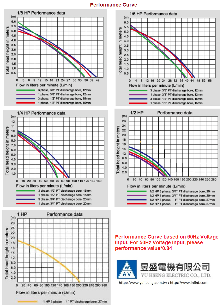 Cost Irene 1/8 Hp Machine Tool Coolant Pump