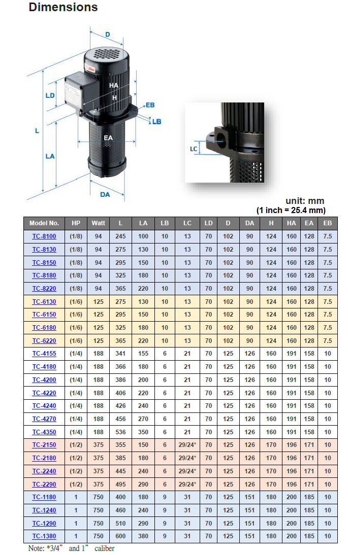 Cast Iron 1 Hp Immersed Coolant Pump