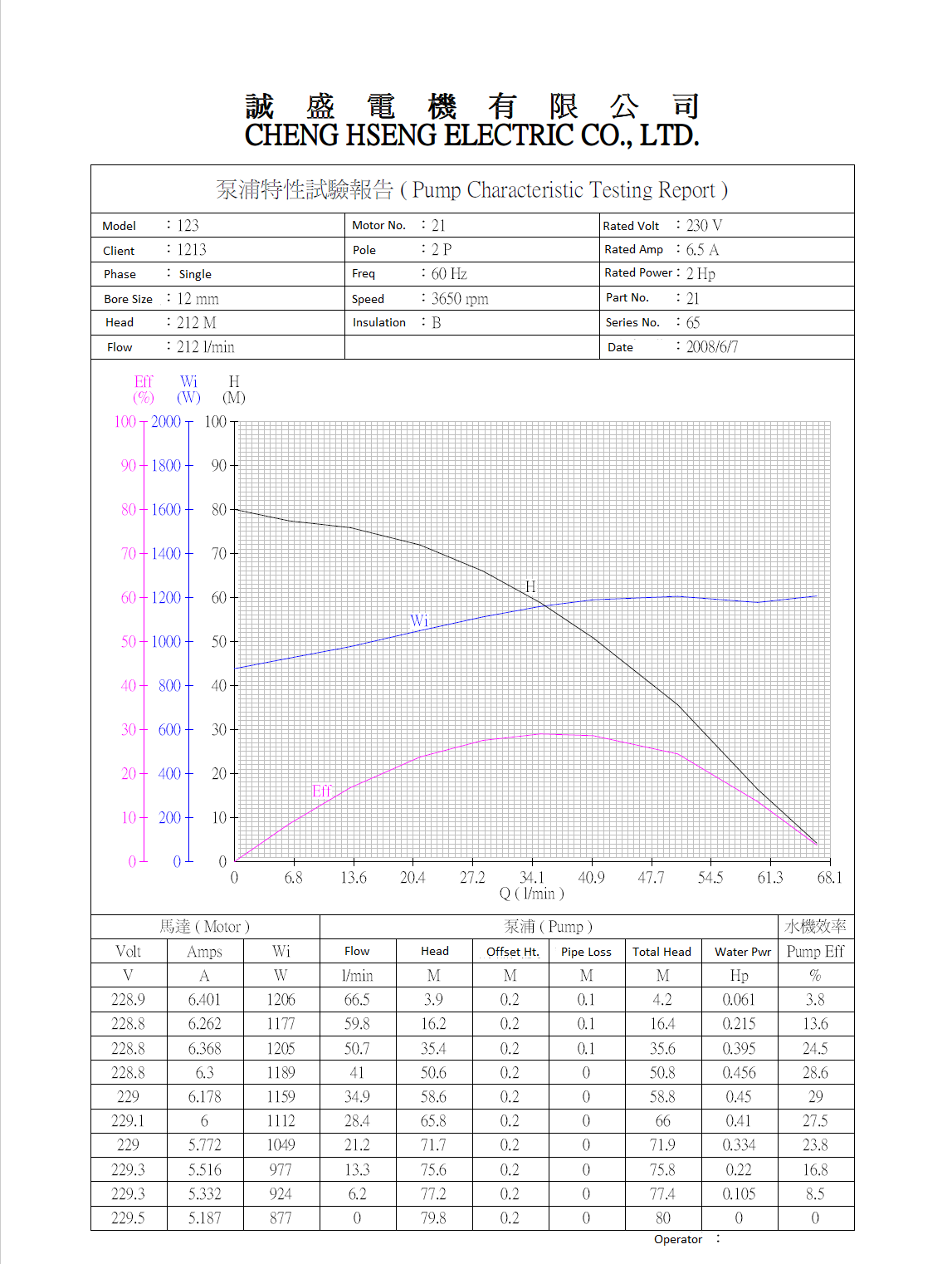 White Pump Auto Test System