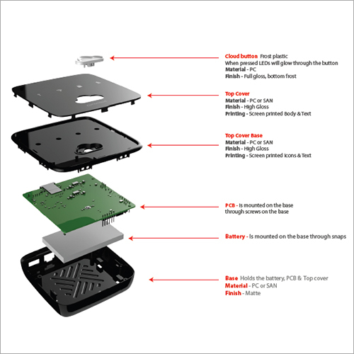 Plastic Product Design