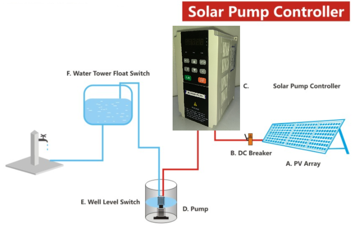 Metal Solar Ac Pump Controller