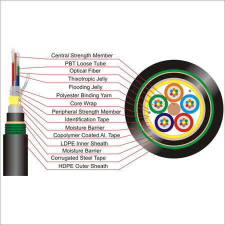 प्रत्यक्ष रूप से दफन केबल