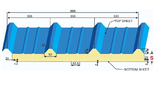 सैंडविच पफ पैनल