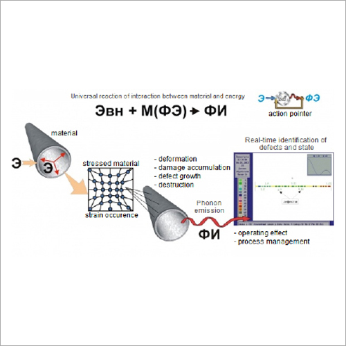 Phonon Diagnostic Test