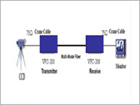 वीडियो इनपुट फाइबर कनवर्टर