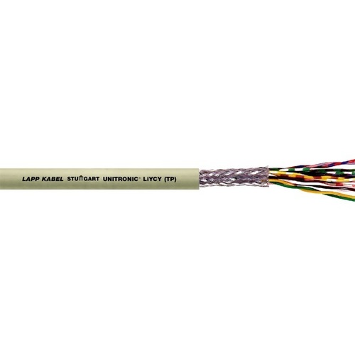 स्क्रीन किए गए और ट twisted सडिबंदित जोड़ी वाला केबल