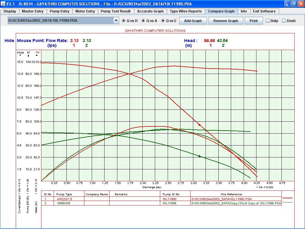 Submersible Pump Testing Software