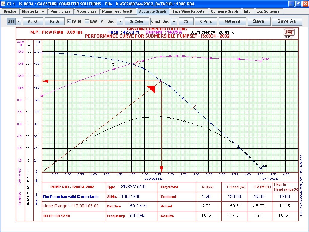 Submersible Pump Testing Software