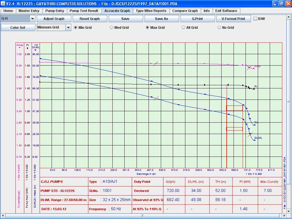 Pump Testing Software - Advanced Analytics Engine | Real-time Monitoring, Customizable Dashboards, Detailed Reporting