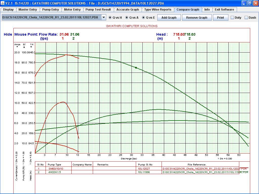 Pump Testing Software - Advanced Analytics Engine | Real-time Monitoring, Customizable Dashboards, Detailed Reporting