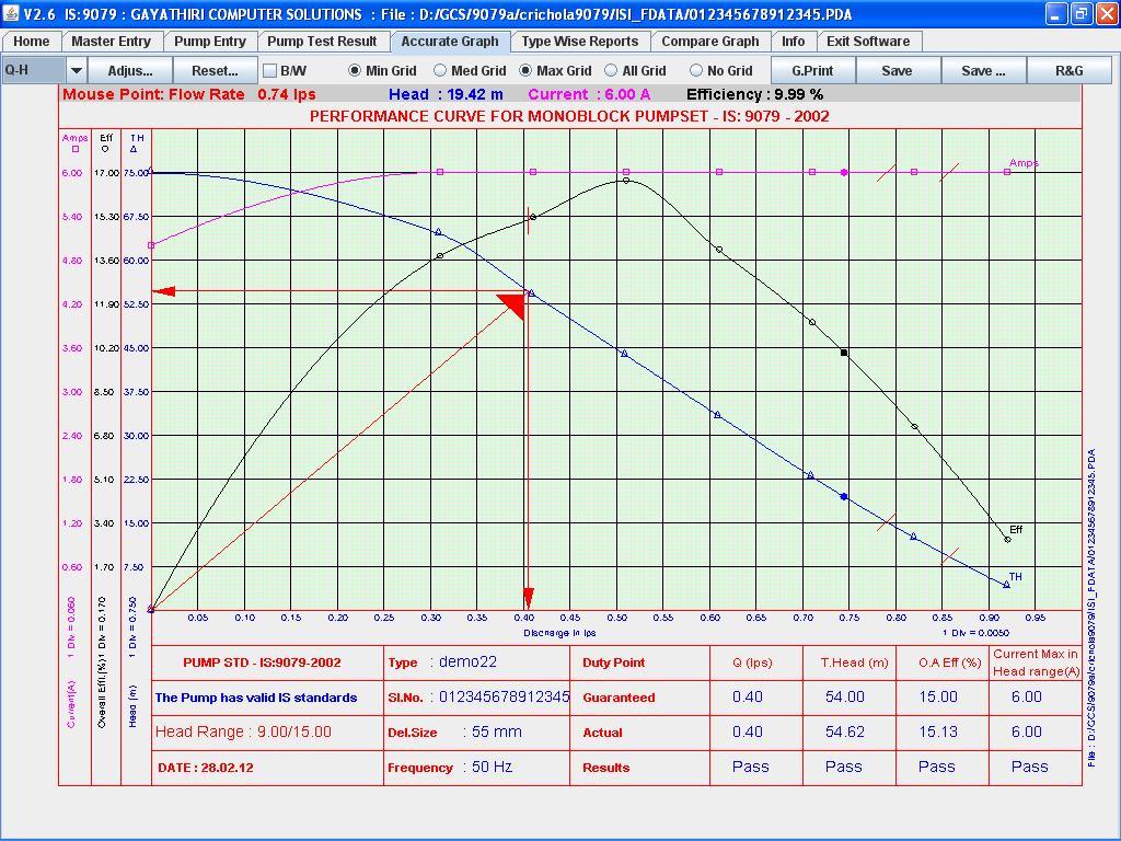 Pump Testing Software - Advanced Analytics Engine | Real-time Monitoring, Customizable Dashboards, Detailed Reporting