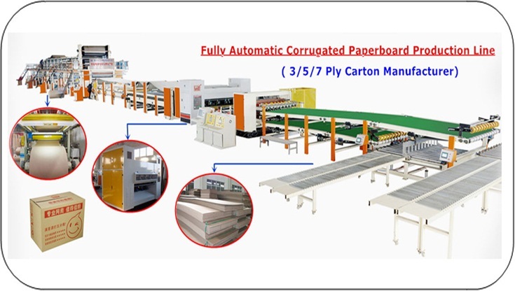 Fully Automatic Corrugated Paper Board Production Line - 3/5 Ply Capacity, 1450x2450x1200 Mm | Blue Finish, High-speed Corrugation, Electric-powered