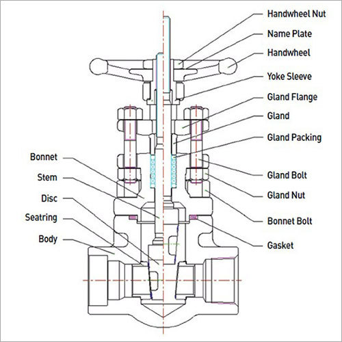 Bellow Seal Gate Valve Power: Pneumatic Volt (V)