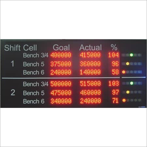 Andon Led Board Application: Airport