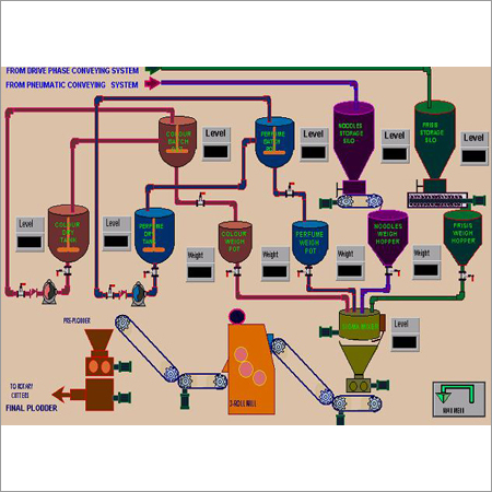 निगरानी नियंत्रण और डेटा अधिग्रहण (SCADA)