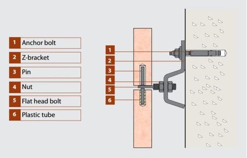 सूखी क्लैडिंग सेवा