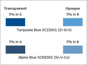 तुरकोईस (फिरोज़ी) और अल्पाइन नीला सिरेमिक पिगमेंट