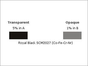 Royal Black Ceramic Pigment