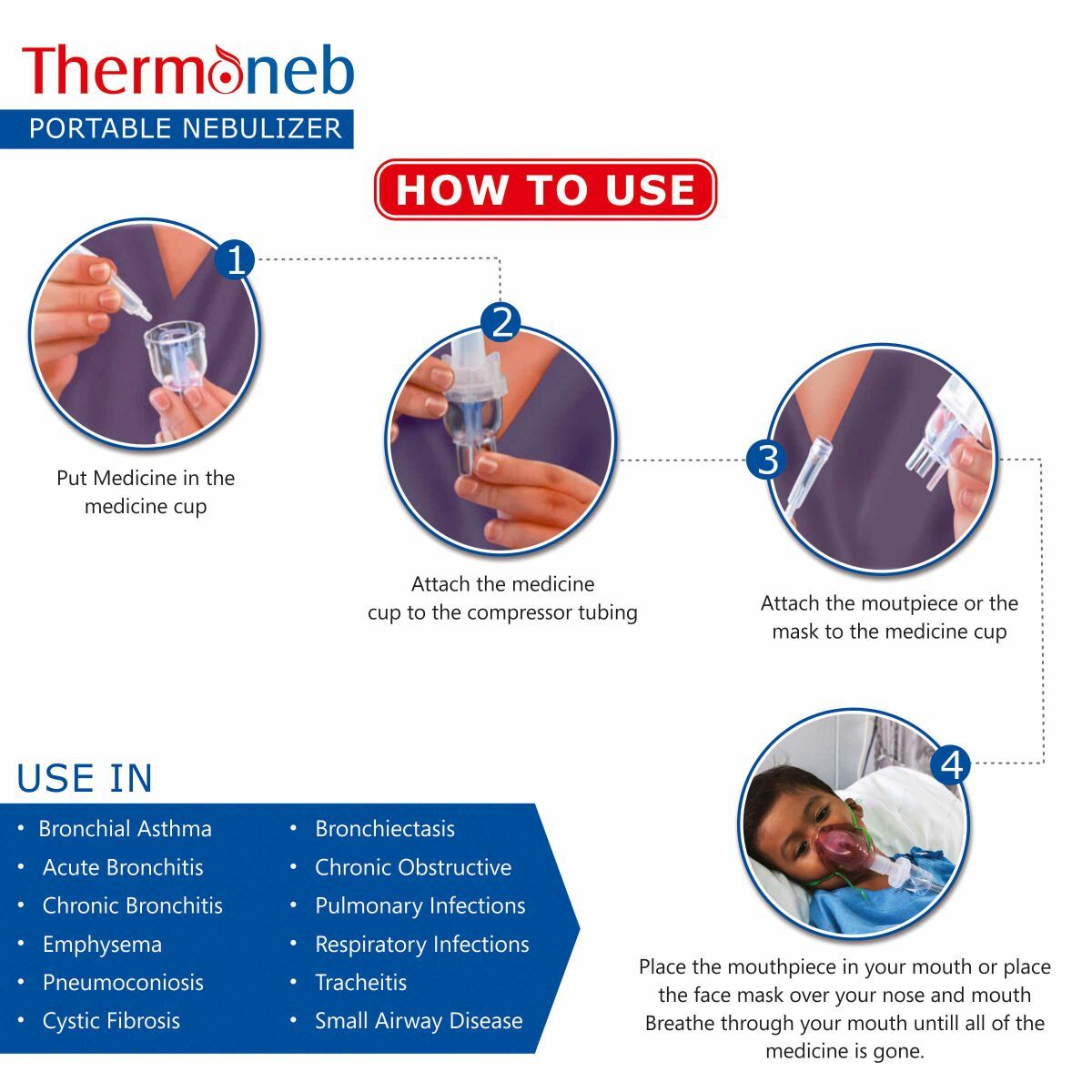 Portable Nebulizer Application: Clinical Purpose