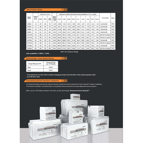 Amaron Quanta Vrla Batteries Sealed Type: Yes