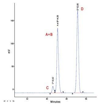 Primesil Bds Phenyl