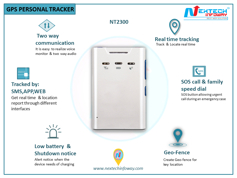 Gps Personal Tracker - Lightweight 54 Grams, Accuracy <10 Meters | Real-time Tracking, Geo-fence Alarm, Sos Button, Family Speed Dial, 60 Days Playback Reports