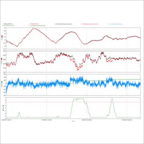 Rttm Pipeline Leak Detection System