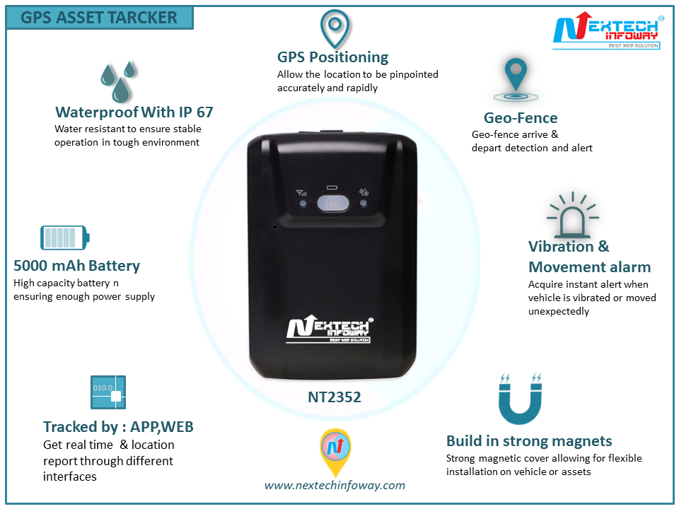 Magnet 5000mah Battery Backup: 7 Days