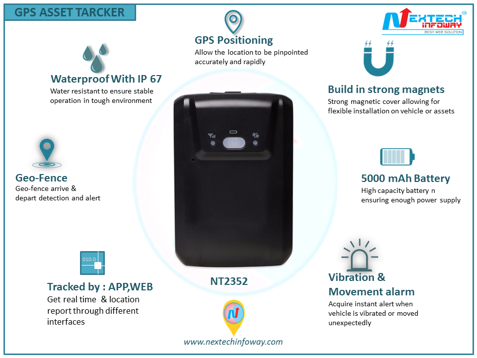 Magnet 5000mah Battery Backup: 7 Days