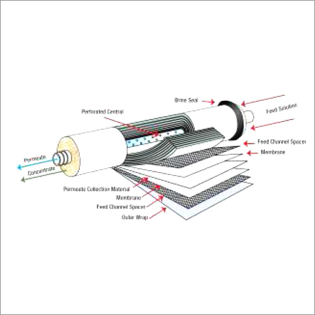 सफाई रसायन