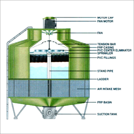 Removing Solvent - Grade: Industrial Grade