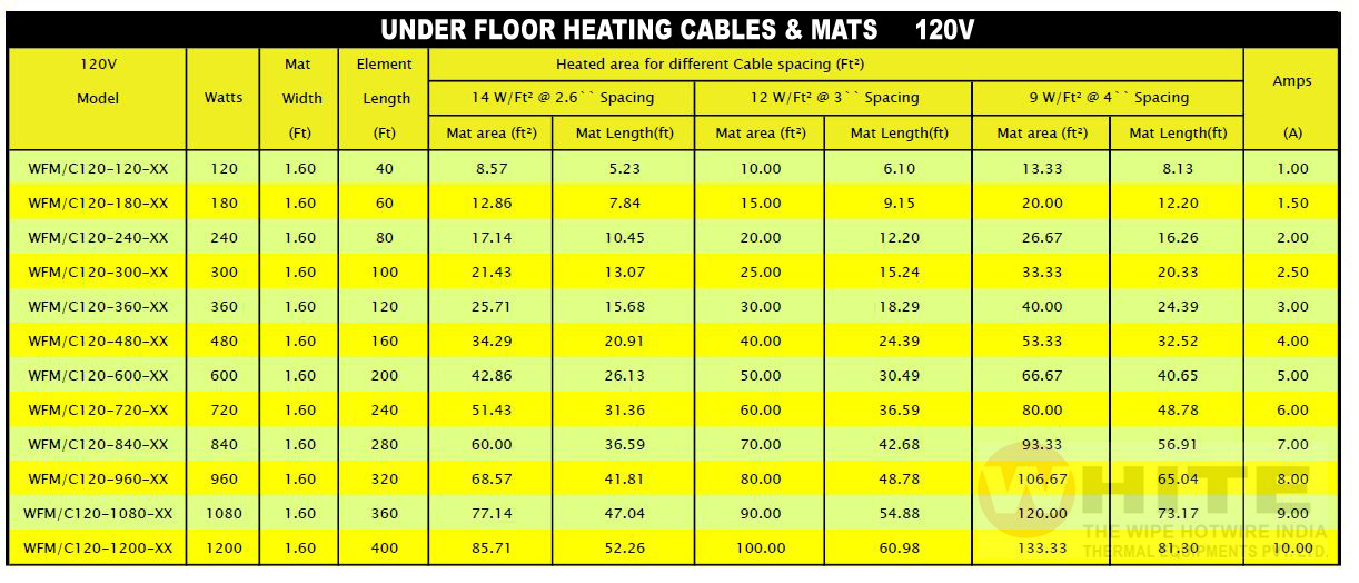 Ul Approved Under Floor Heating Cables & Mats