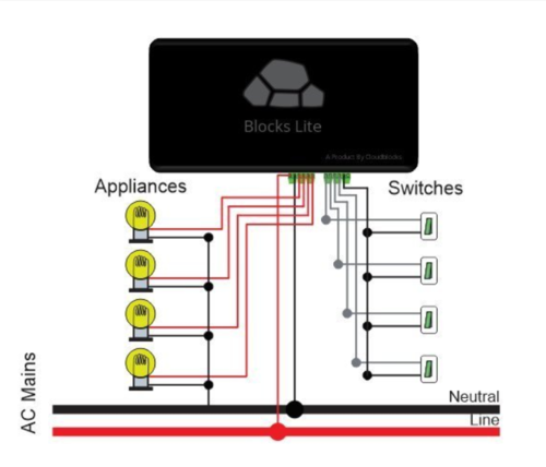 Wireless Home Automation