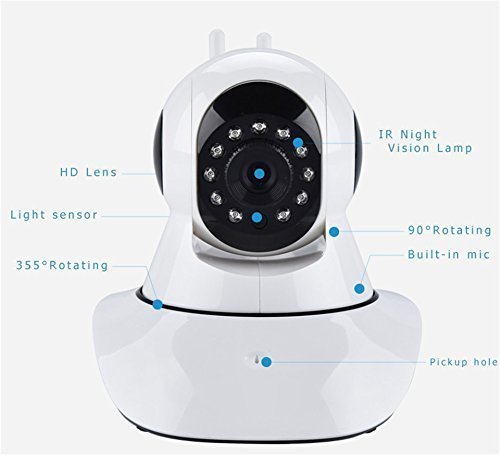 Dual Antenna Wifi Ip Camera