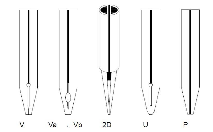 Tungsten Ora Molybdenum Spot Welding Tip