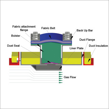 Non Metallic Fabric Expansion Joints