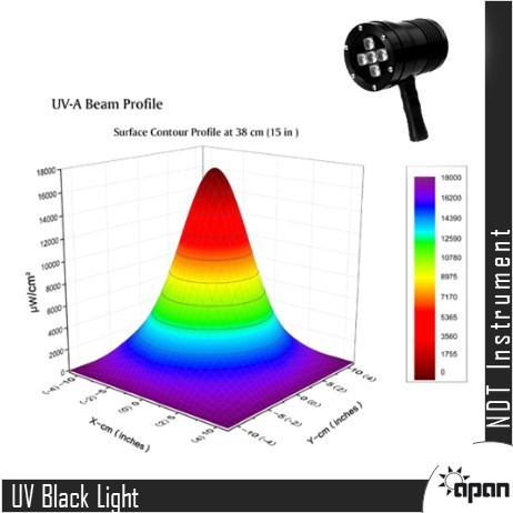 Uv Black Light