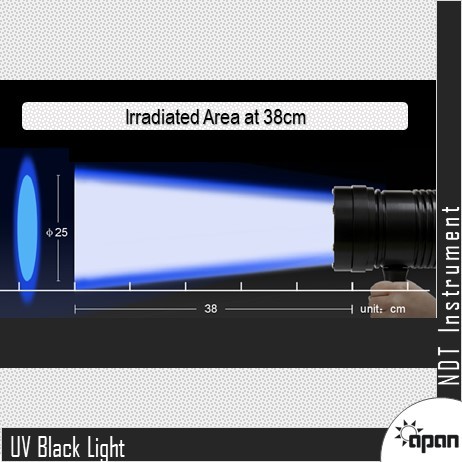 Uv Black Light