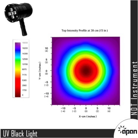 Uv Black Light