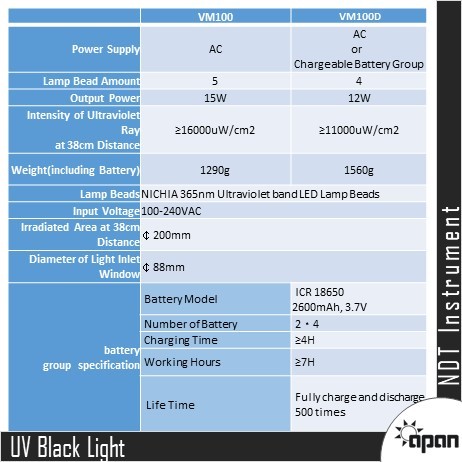 Uv Black Light