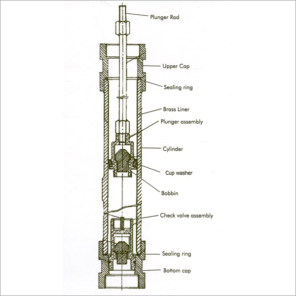 Im Iii Deep Well Hand Pump