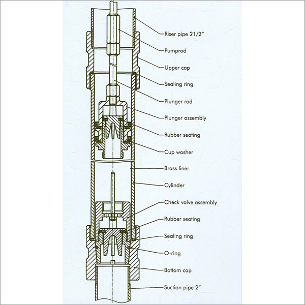 Im Iii Deep Well Hand Pump