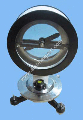 डिप सर्कल