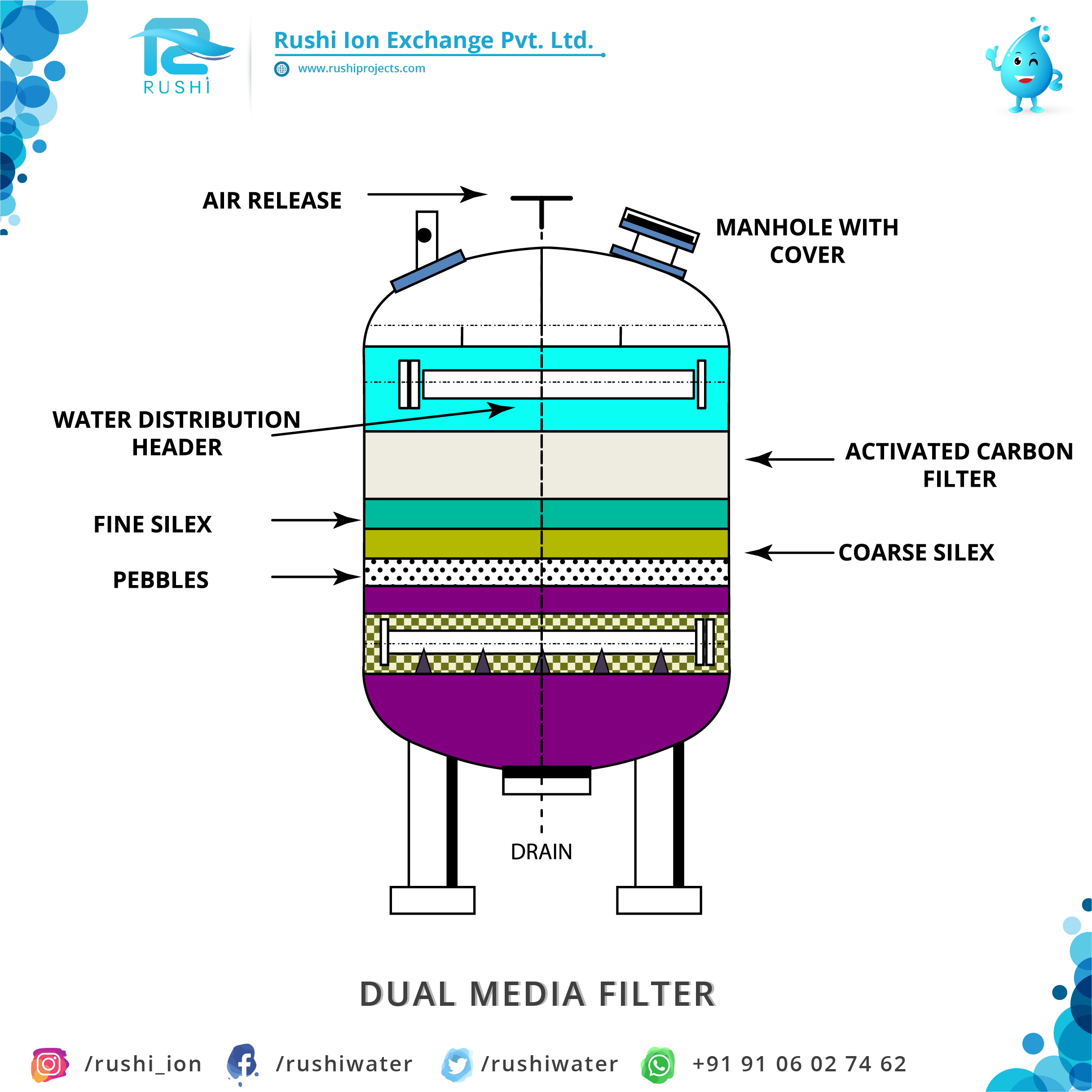 Dual Media Filter