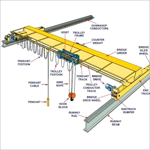 ओवर हेड क्रेन