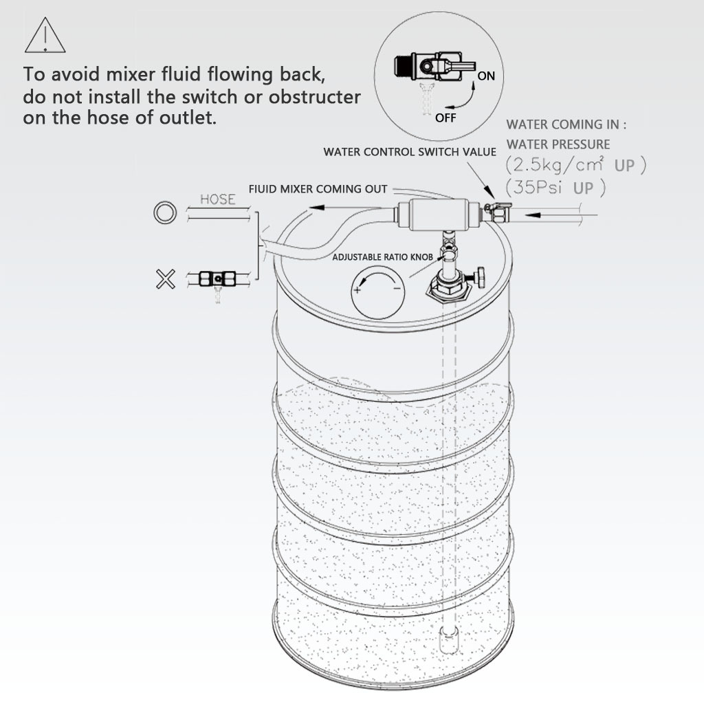 Fit Tools Adjustable Scale Oil & Water Mixer Coolant Mixing Valve For Cnc Cutting Oil